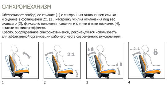 Крісло комп'ютерне ергономічне In-Point M63013 KreslaLux
